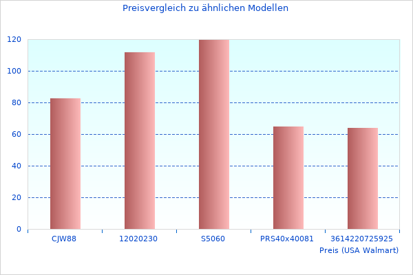 STAGE6 Pro-Fotos aus dem Jahr 2023