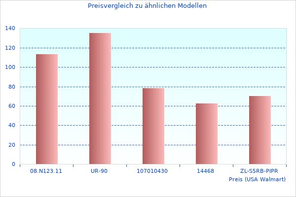Vielen Dank für Ihren Beitrag zu Rschutz Gr MT16H210F478GN