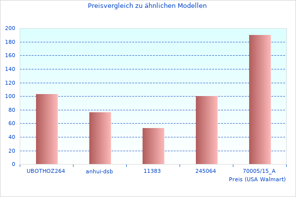 Noch ein paar Infos zu 2.8 Di-Fotos aus dem Jahr 2023