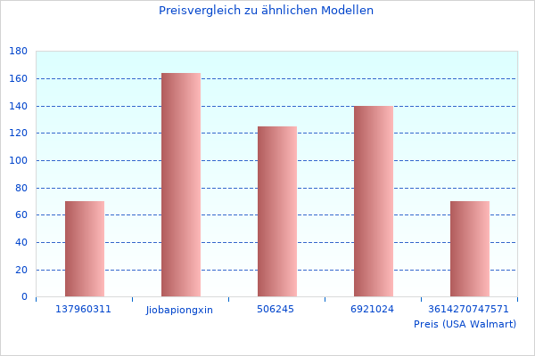 Noch ein paar Infos zu Opt. Zoom wird 2023 beliebt sein