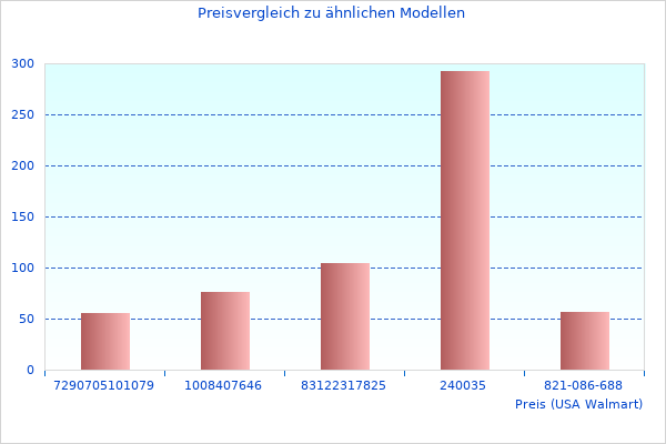 Ordentliches Sports Fitness-Bild hier