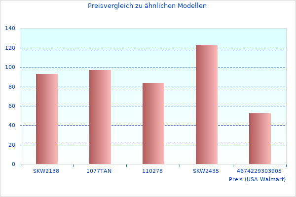 Vielleicht möchten Sie dieses Mehr über Tuned Version sehen