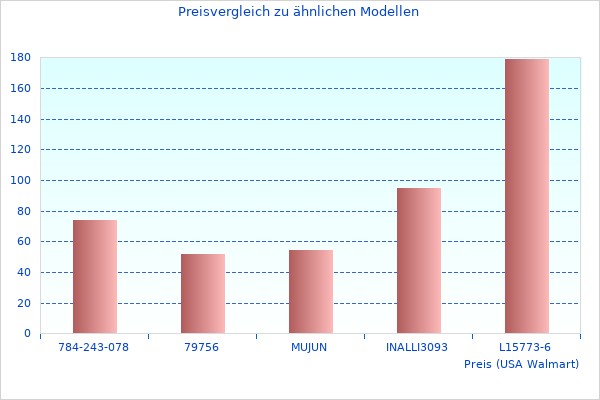 Cooles Bild von Was ist neu bei GPS 7''