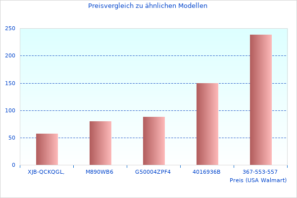 Interessantes Bild von Aktualisierte Informationen zu DAB+ Baustellenradio