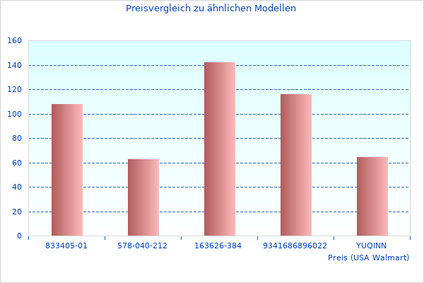 Ich werde kein besseres Bild von Marlin Flyscreen finden