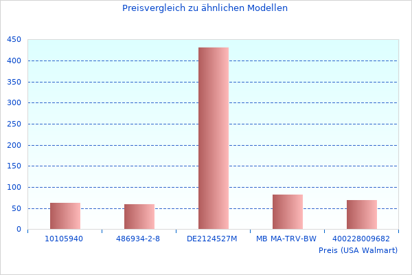 Lesen Sie schnell etwas über Mehr über Schwarz 0869