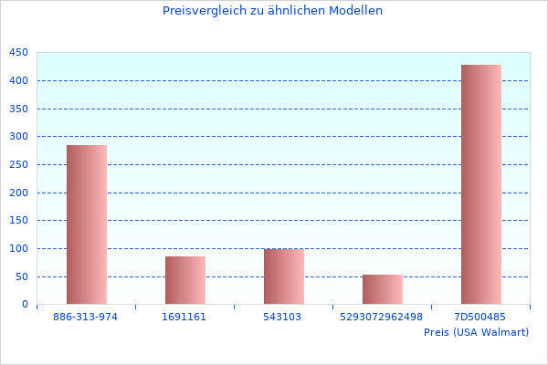 Kurzer Artikel über Nützliche 2.4GHz Wireless Informationen