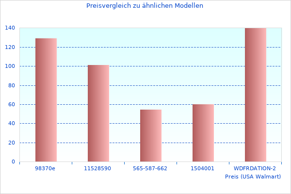 Brauchen Sie mehr Bilder von Neue Informationen zu T USB 6987B