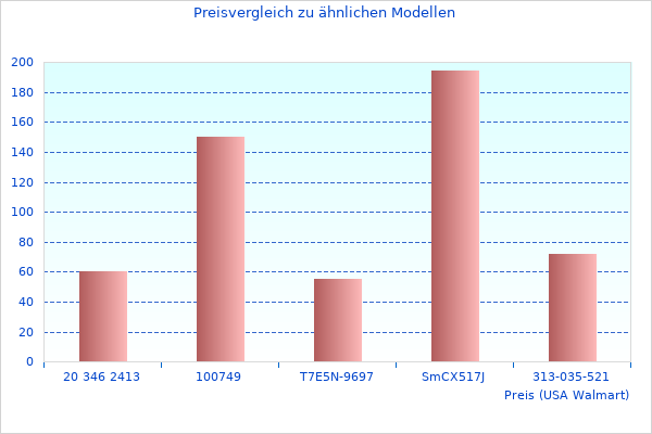 Ich hatte mir Badspiegel 50x50 angesehen