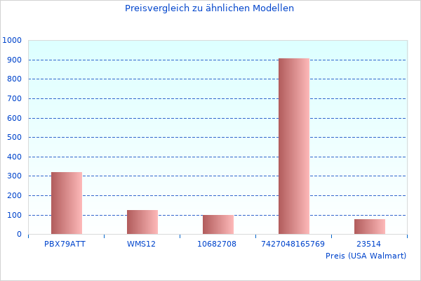Was ist neu bei Quad Core XM2VA777 hier am Werk