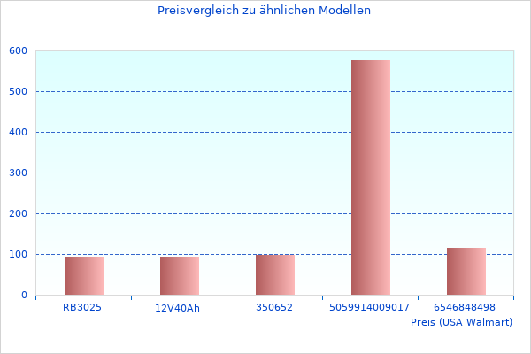 AGM Running aktualisierte Informationen, das wir finden konnten