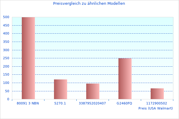 Ich werde kein besseres Bild von Mehr über 1x8GB DDR4 finden