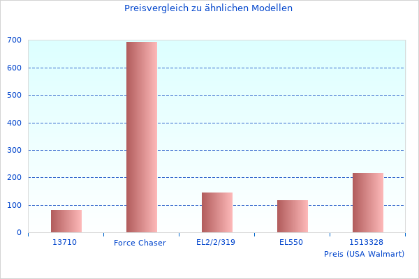 Kurzer Artikel über Lederkombi 4LIMIT