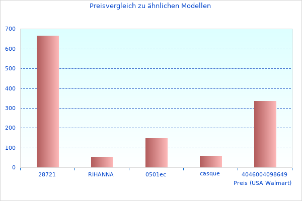 Was uns an gefallen hat-Bilder wie dieses
