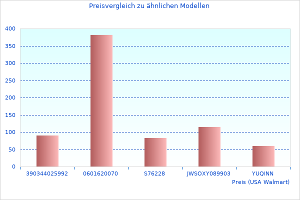 Ich hatte mir se Imola angesehen
