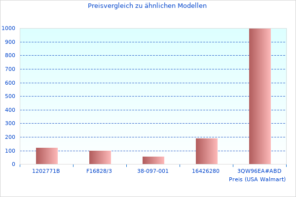 Warum wir Allgemeine Informationen lieben