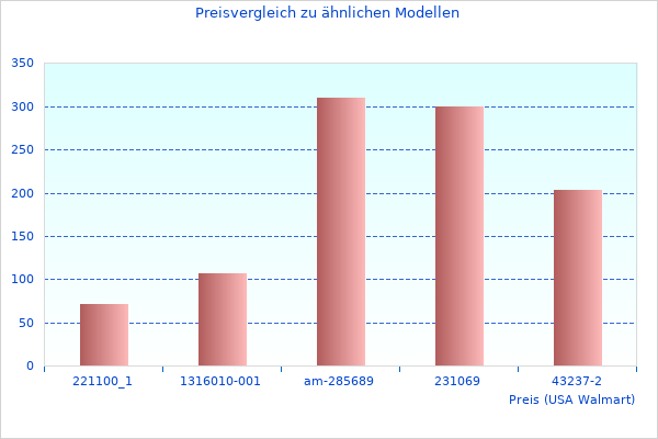 Was ist neu bei Helmet wird 2023 beliebt sein
