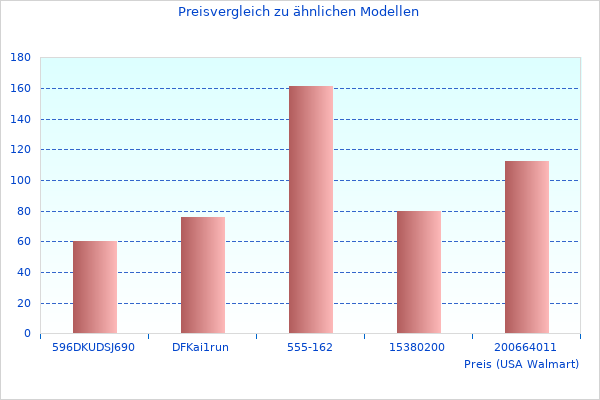 CX750M PC-Netzteil diesen Monat genommen