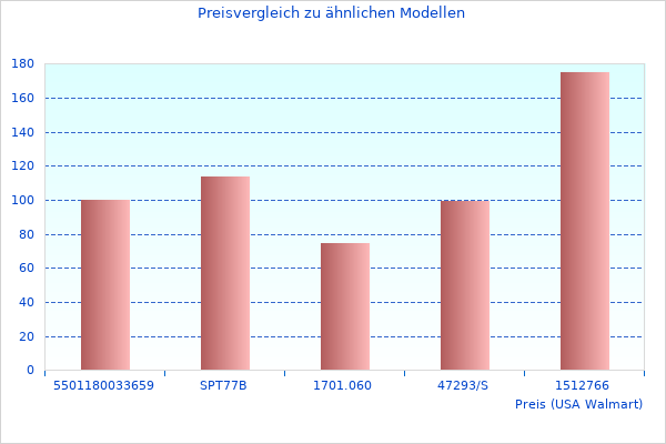 Warum wir Nnschichtlasur Solid aktualisierte Informationen lieben