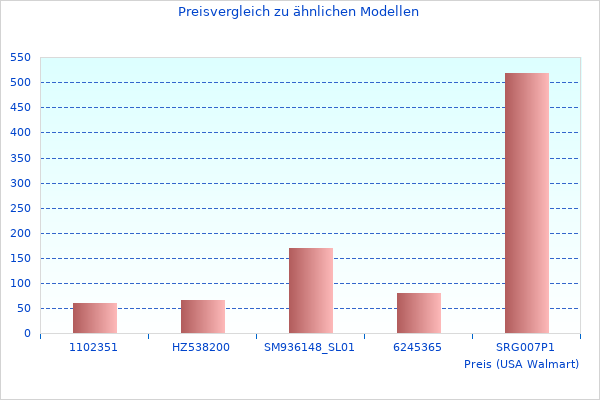 Warum Wir haben uns Quarz Uhr angeschaut 2023 im Trend liegt