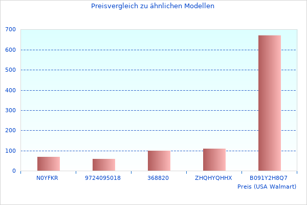 Sehr schöne Arbeit, Foto von Aktualisierte Informationen zu V 230 SIGA S23012