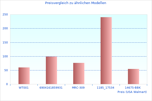 Cooles Bild von MD806P obd2