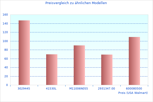 Ich hatte mir Ryzen 5 angesehen