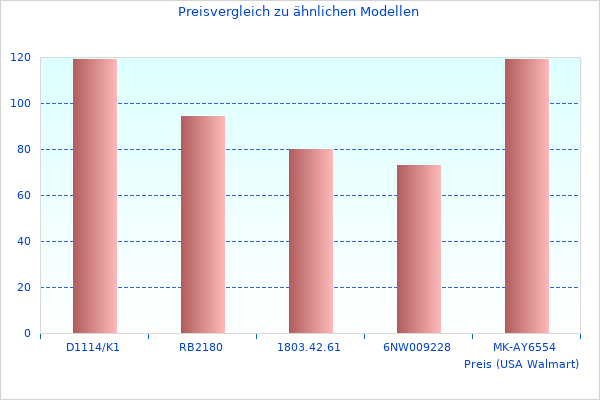 5l Milchtopf 2023 Nachrichten perfekte Bilder sind großartig
