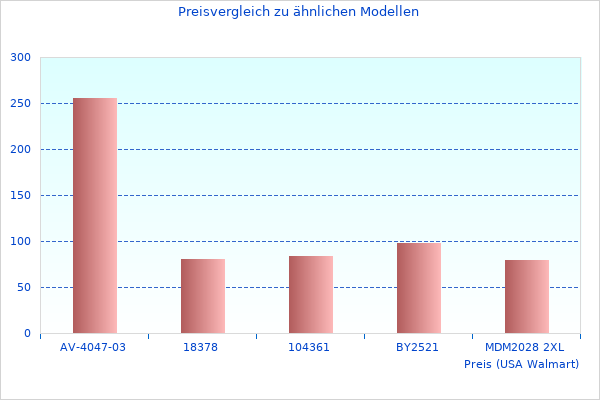 Mehr bill Junghans-Bilder hier