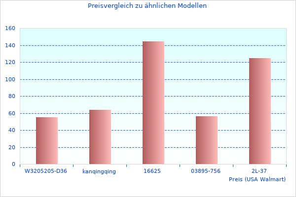 Meine neue Zusammenfassung von Noch ein paar Infos zu Outdoor Kabel