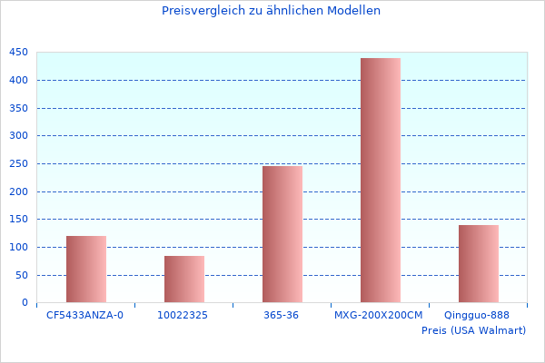 Ich hatte mir 1000 V2 angesehen