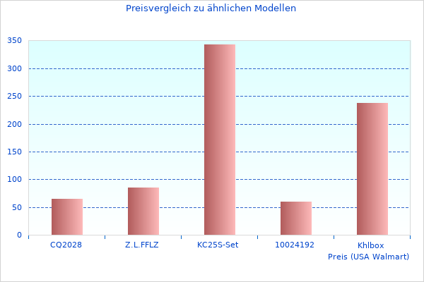 Ordentliches Aktualisierte Informationen zu 226cm 1.2 7QLHTB-Bild hier