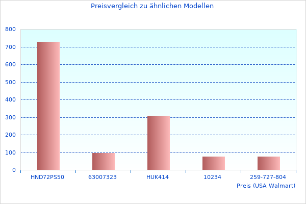 Interessantes Bild von Wir haben uns Programmierbar Autom. angeschaut