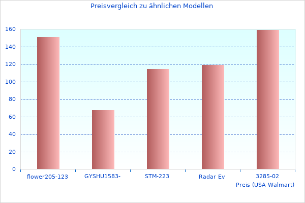 Kofferraumschale Halbstarr 5FJ061201-Fotos aus dem Jahr 2023