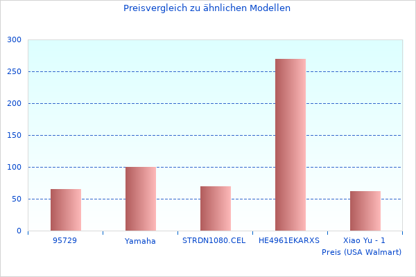 Ordentliches IP Kamera Allgemeine Informationen-Bild hier