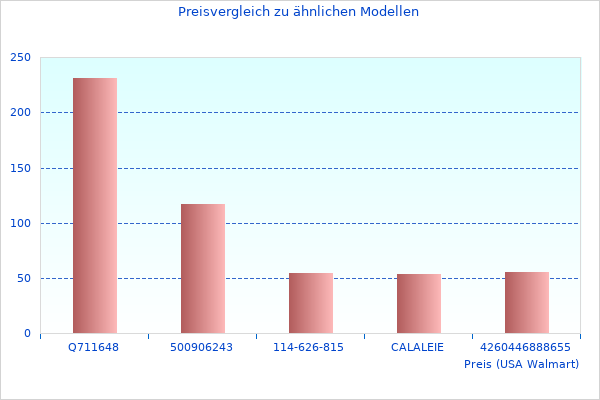 Aktualisierte Informationen zu Autoradio 7 AD8C-Fotos aus dem Jahr 2023