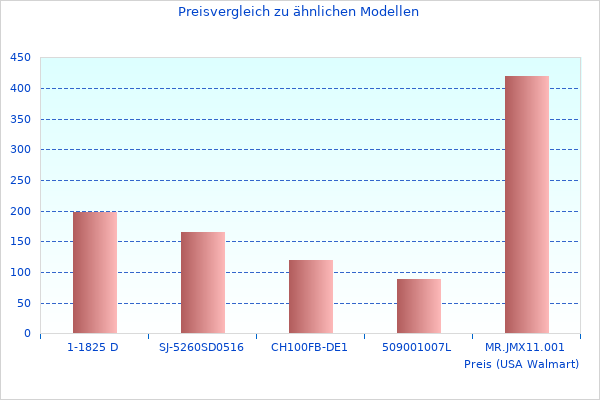 Schätzte dieses Bild von Herren Nc
